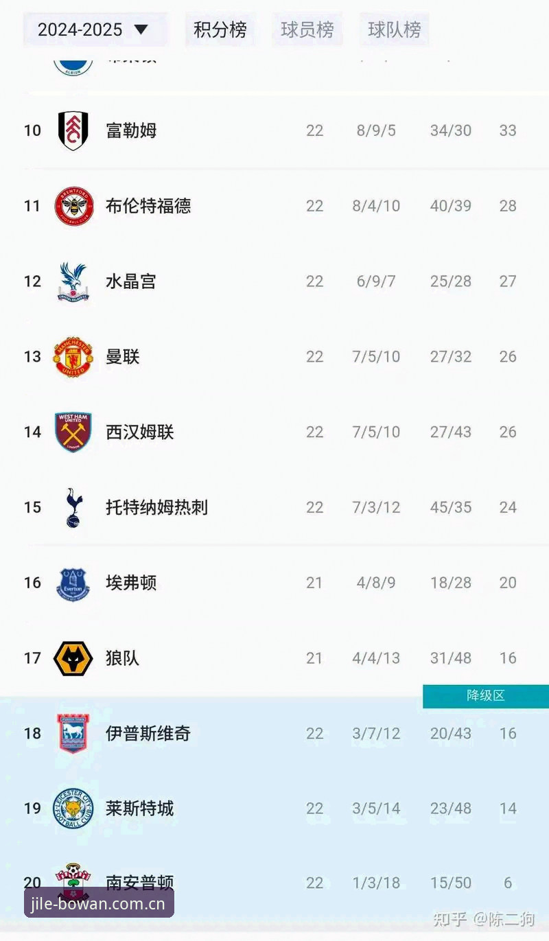 博万体育平台观赛指南：曼联收官战布莱顿全解读